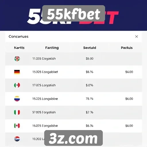 Comparativo de bônus oferecidos pela 55kfbet