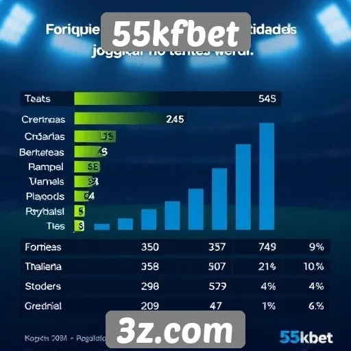 Estatísticas de popularidade do 55kfbet entre jogadores